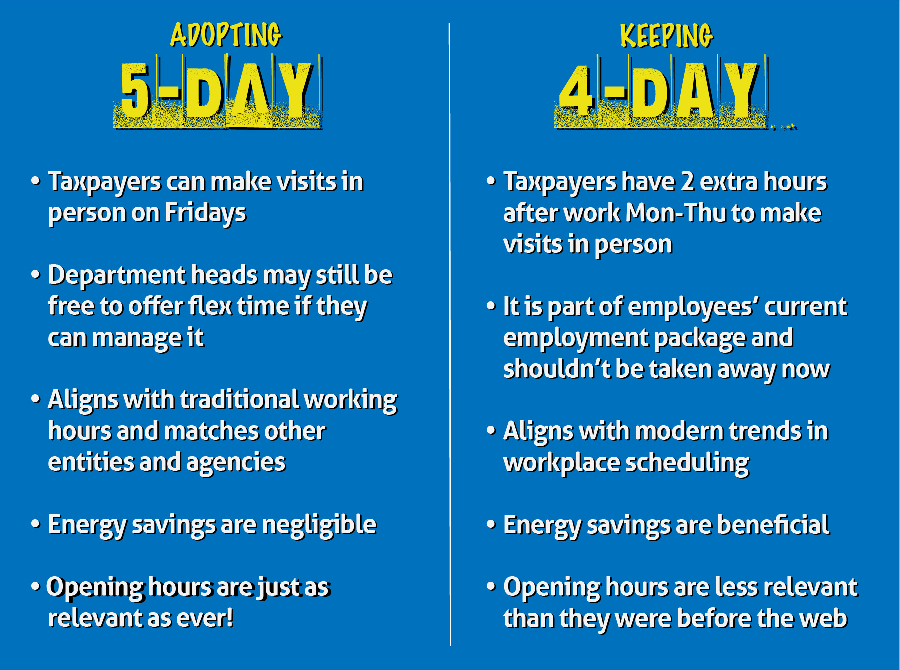 Understanding The 5-Day Workweek: A Comprehensive Guide - Creative ...